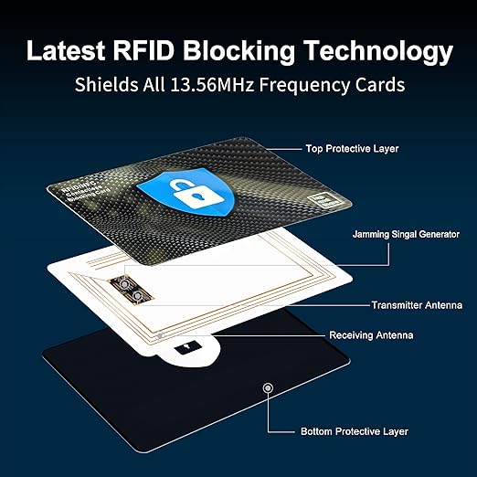 Tap and Share Premium NFC & RFID Blocking Card - 4 Pack | Premium Contactless NFC Credit Debit Card Passport Protector Blocker Set for Men & Women, Elegant Slim Design Perfectly fits in Wallet/Purse